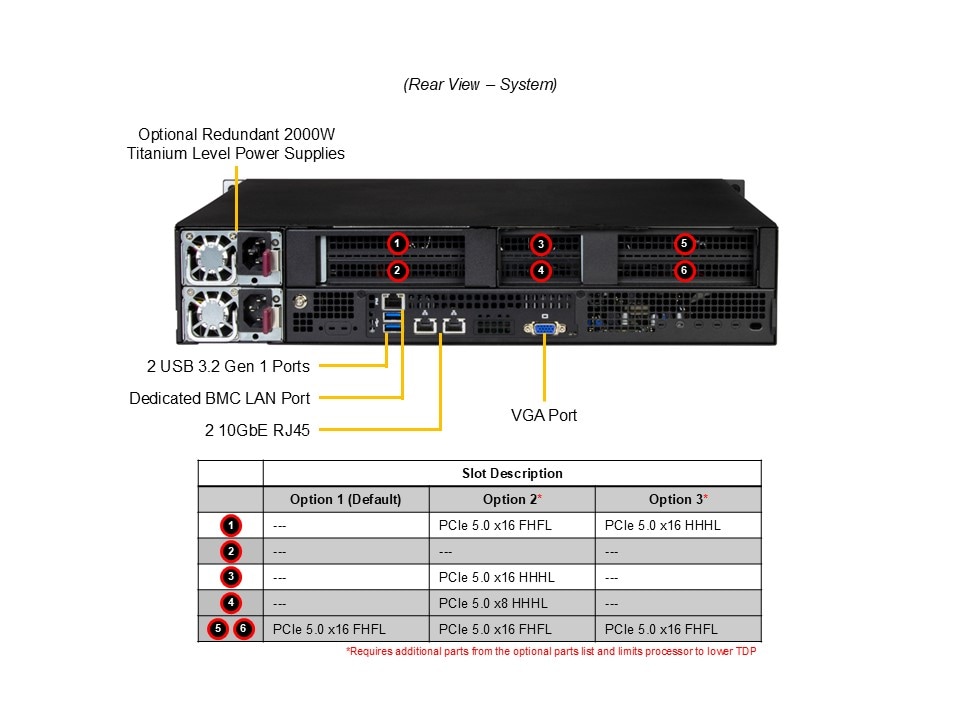 Промышленный edge-сервер Supermicro SYS-212B-N2T 2U — фото 5