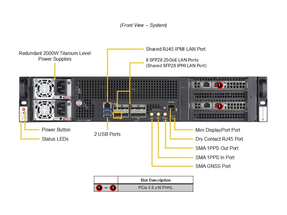 Промышленный edge-сервер Supermicro SYS-212D-72C-FN8P 2U — фото 4