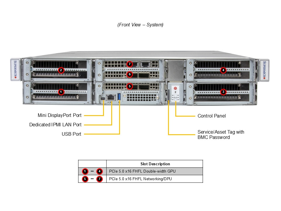 GPU-сервер GPU-сервер Supermicro SYS-212GB-FNR 2U — фото 4