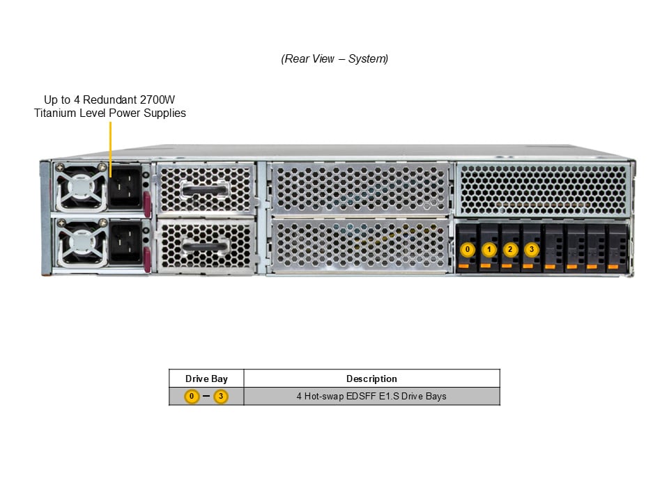 GPU-сервер GPU-сервер Supermicro SYS-212GB-FNR 2U — фото 5