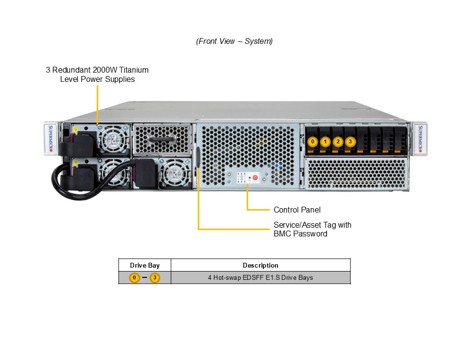 GPU-сервер GPU-сервер Supermicro SYS-212GB-NR 2U — фото 4