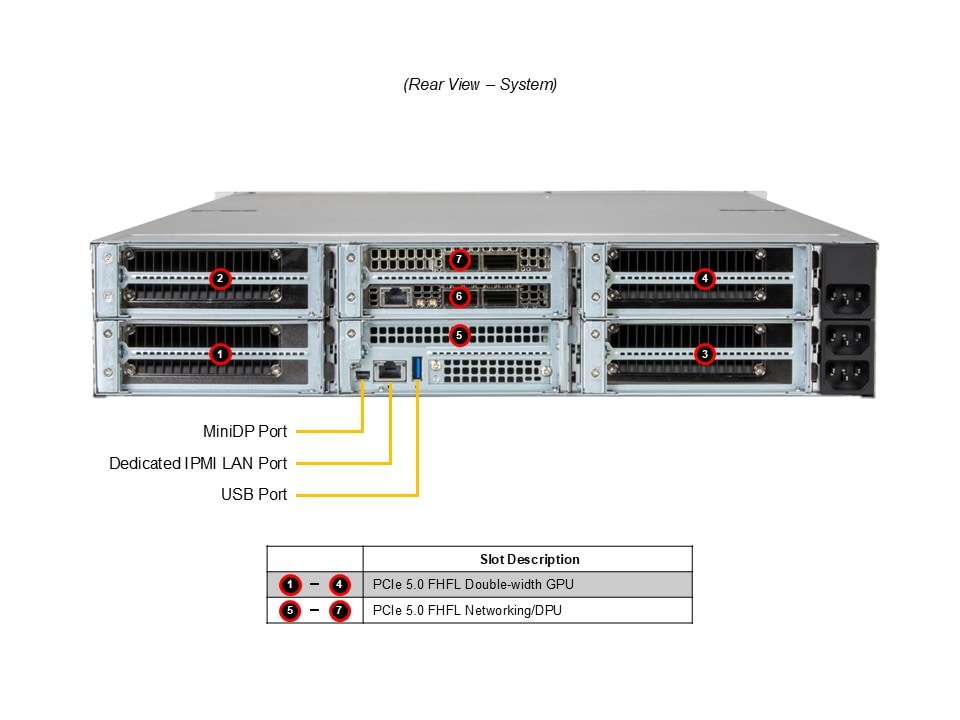 GPU-сервер GPU-сервер Supermicro SYS-212GB-NR 2U — фото 5