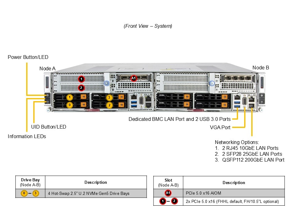 Сервер GrandTwin Supermicro SYS-212GT-DNAF 2U — фото 5