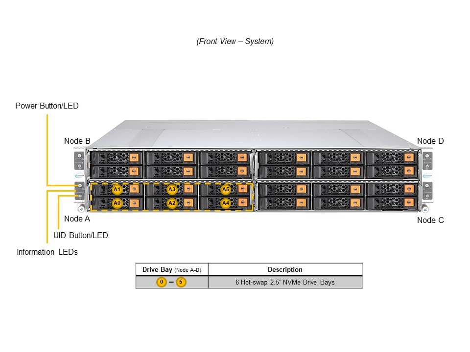 Сервер GrandTwin Supermicro SYS-212GT-HNR 2U — фото 4