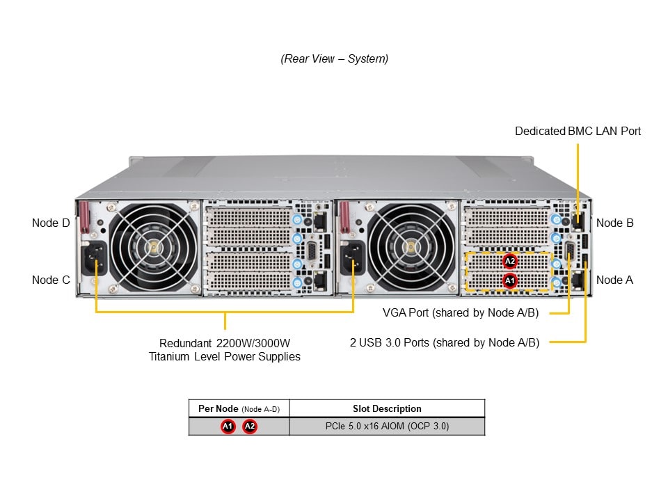 Сервер GrandTwin Supermicro SYS-212GT-HNR 2U — фото 5