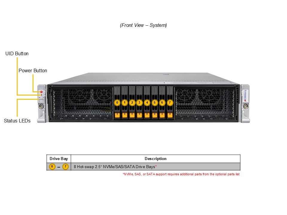 Сервер Supermicro 2U Hyper SuperServer (SYS-212H-TN) — фото 5