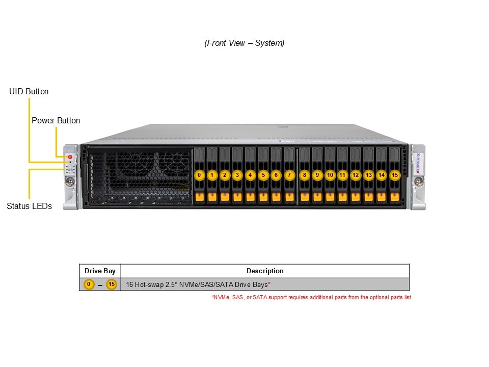 Сервер Supermicro 2U Hyper SuperServer (SYS-212H-TN) — фото 6