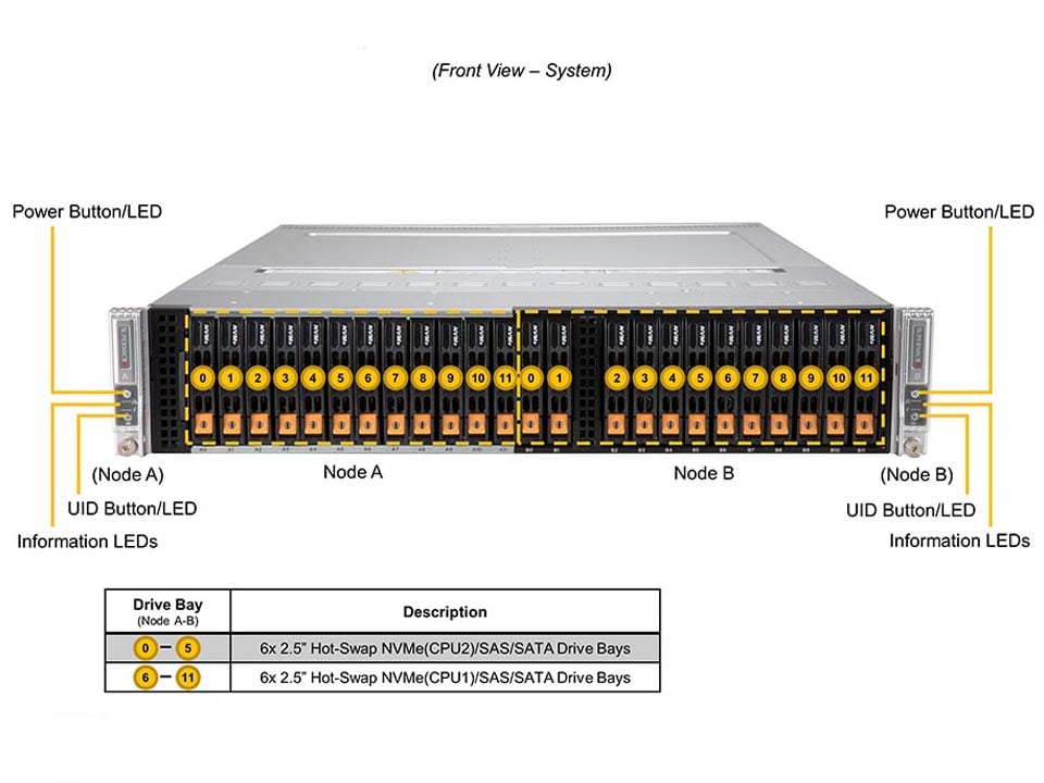 Сервер BigTwin Supermicro SYS-220BT-DNC8R 2U — фото 4