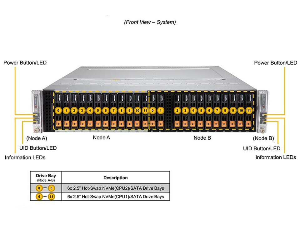 Сервер BigTwin Supermicro SYS-220BT-DNTR 2U — фото 4