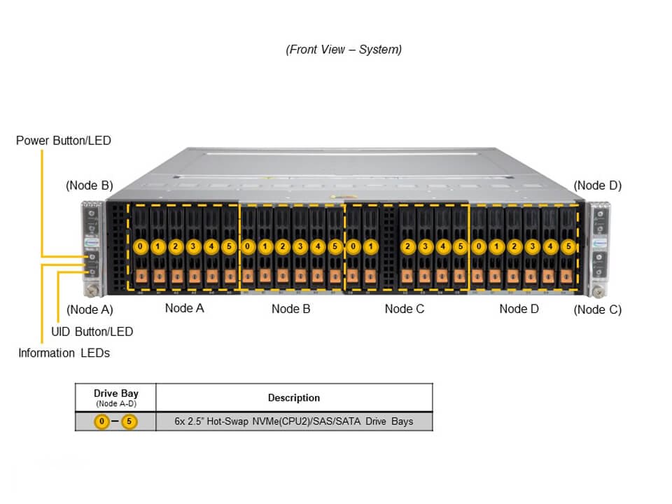 Сервер BigTwin Supermicro SYS-220BT-HNC8R-US 2U — фото 4