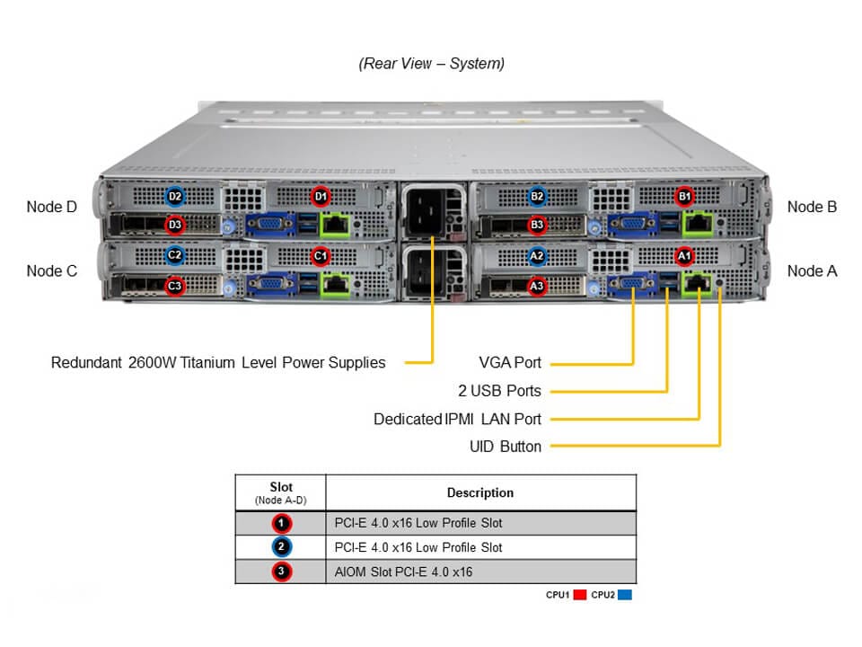 Сервер BigTwin Supermicro SYS-220BT-HNC8R-US 2U — фото 5