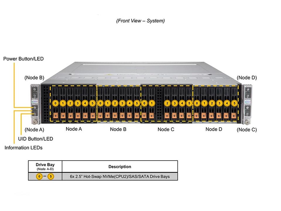 Сервер BigTwin Supermicro SYS-220BT-HNC8R 2U — фото 4