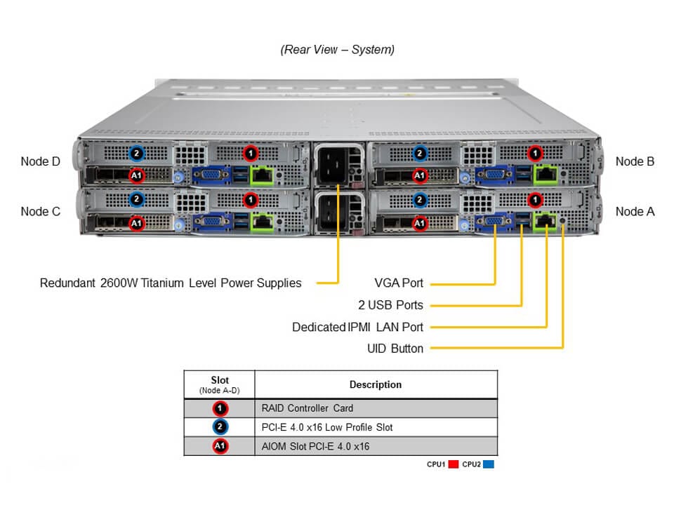 Сервер BigTwin Supermicro SYS-220BT-HNC9R 2U — фото 5
