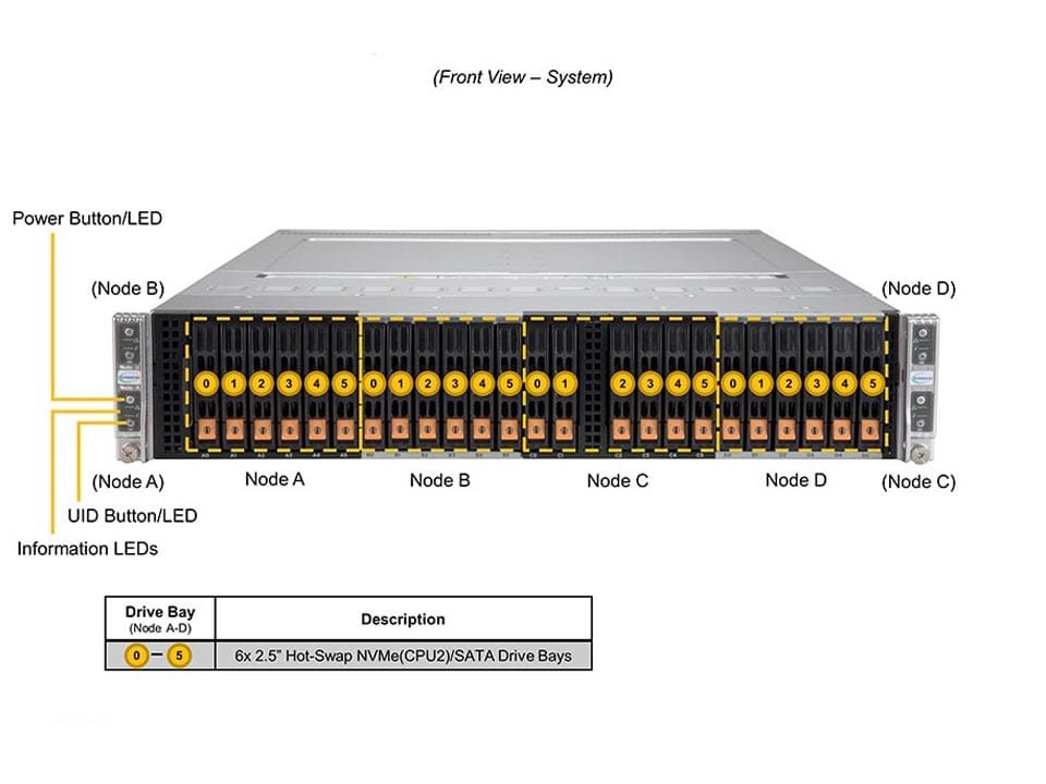 Сервер BigTwin Supermicro SYS-220BT-HNTR 2U — фото 4
