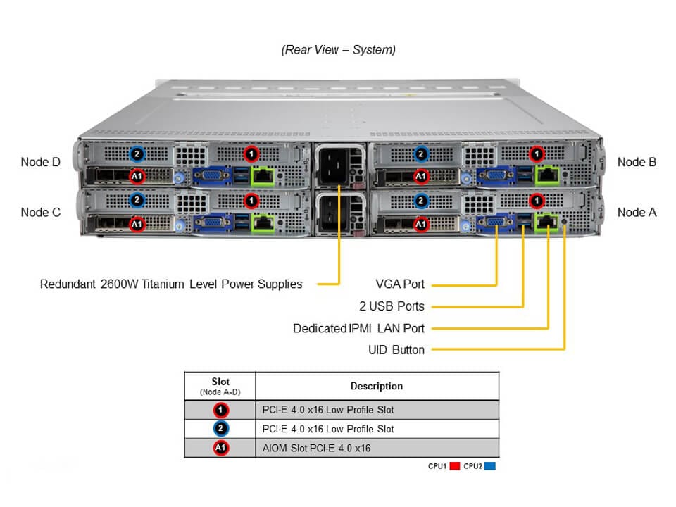 Сервер BigTwin Supermicro SYS-220BT-HNTR 2U — фото 5