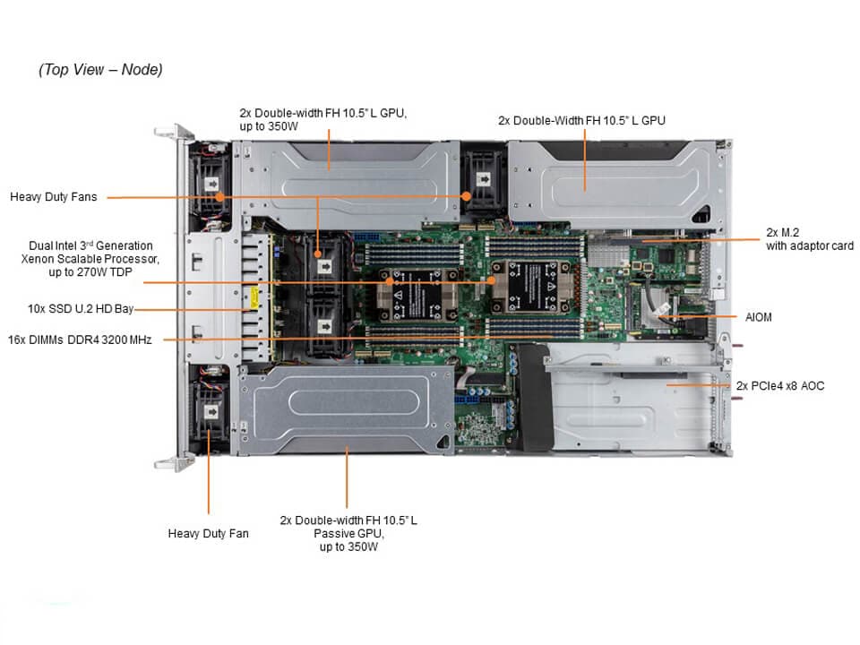 GPU-сервер GPU-сервер Supermicro SYS-220GP-TNR 2U — фото 3