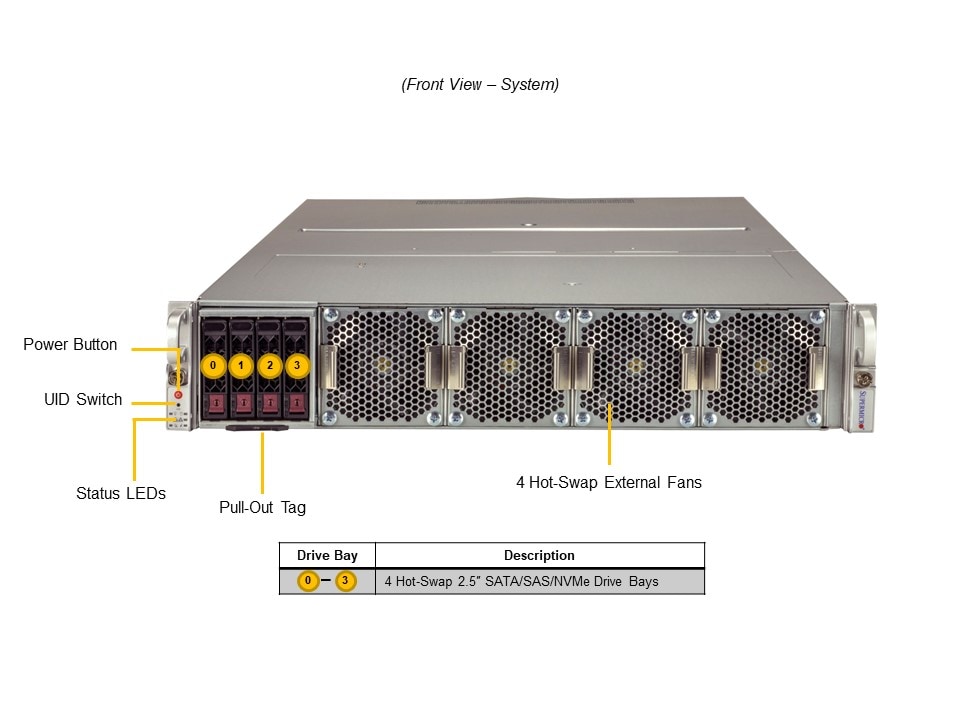 Сервер Supermicro SYS-220GQ-TNAR+ X12DPG-QR,228GTS-R2K21P, 3kW PWS — фото 5