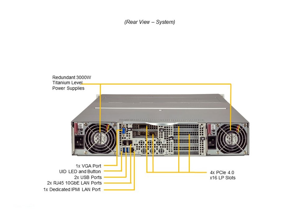 Сервер Supermicro SYS-220GQ-TNAR+ X12DPG-QR,228GTS-R2K21P, 3kW PWS — фото 6