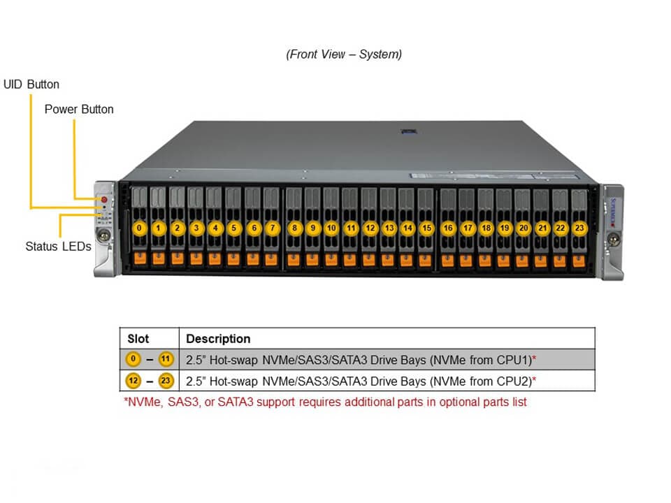 Сервер Hyper Supermicro SYS-220H-TN24R 2U — фото 4