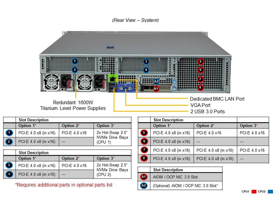Сервер Hyper Supermicro SYS-220H-TN24R 2U — фото 5