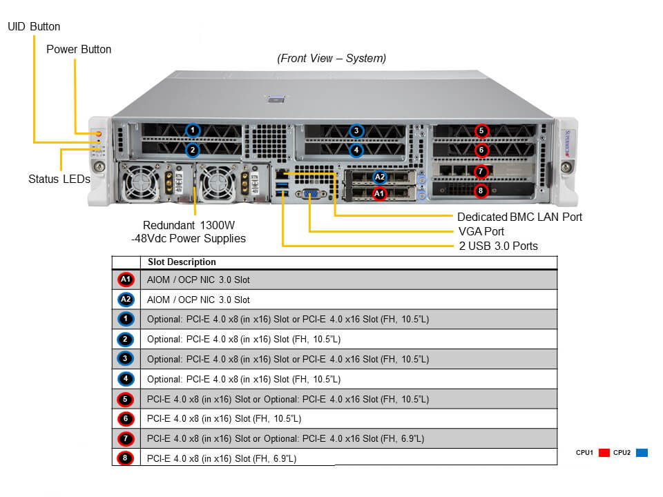 Сервер Hyper Supermicro SYS-220HE-FTNRD 2U — фото 4