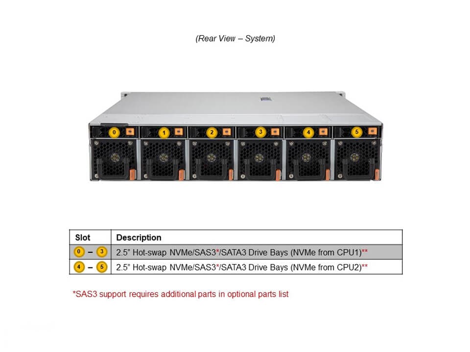 Сервер Hyper Supermicro SYS-220HE-FTNRD 2U — фото 5