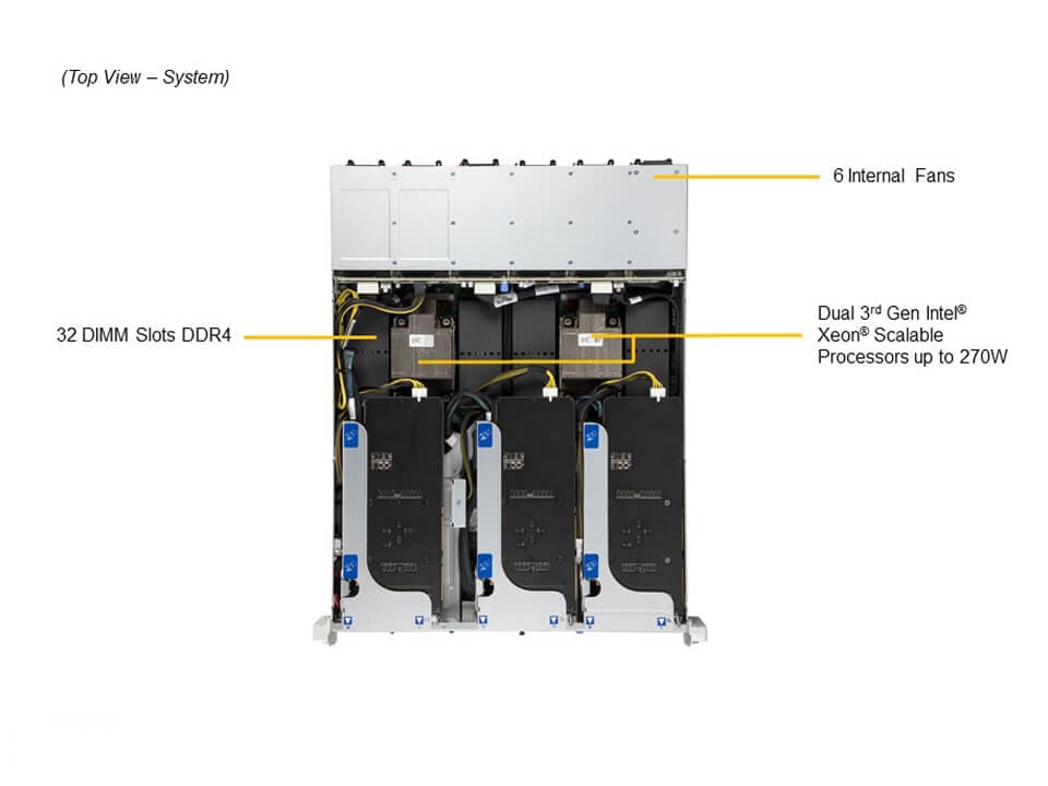 Сервер Hyper Supermicro SYS-220HE-FTNR 2U — фото 3