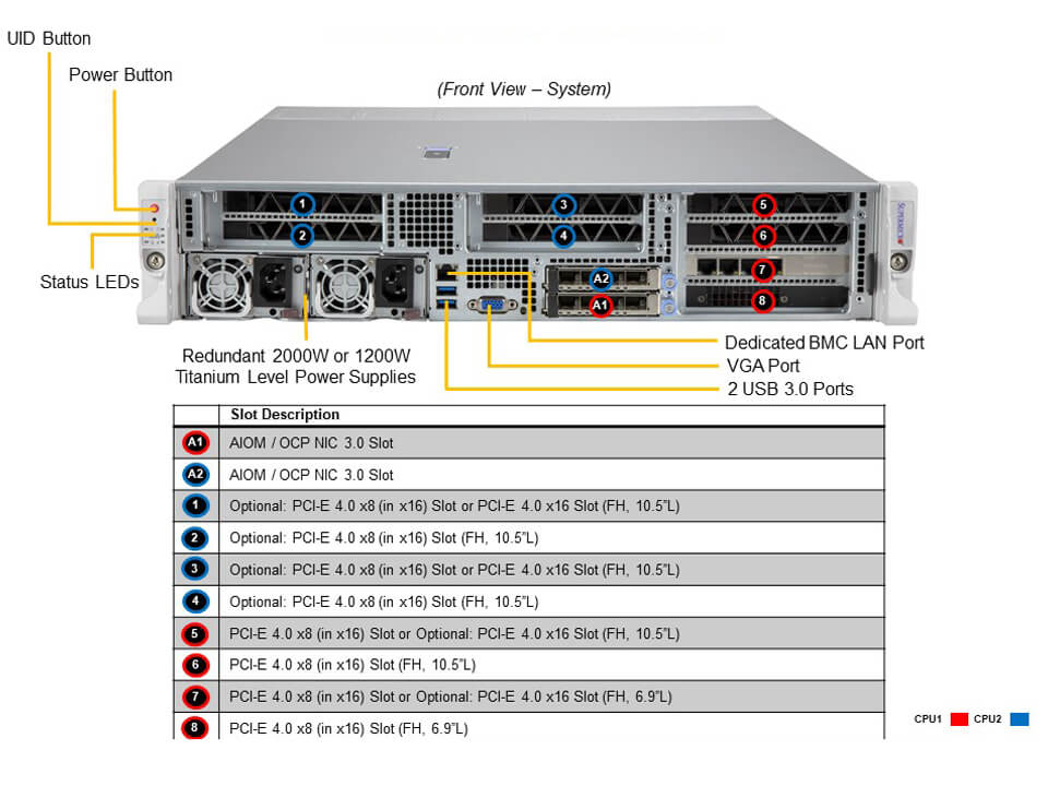 Сервер Hyper Supermicro SYS-220HE-FTNR 2U — фото 4