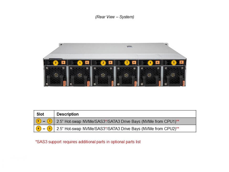 Сервер Hyper Supermicro SYS-220HE-FTNR 2U — фото 5