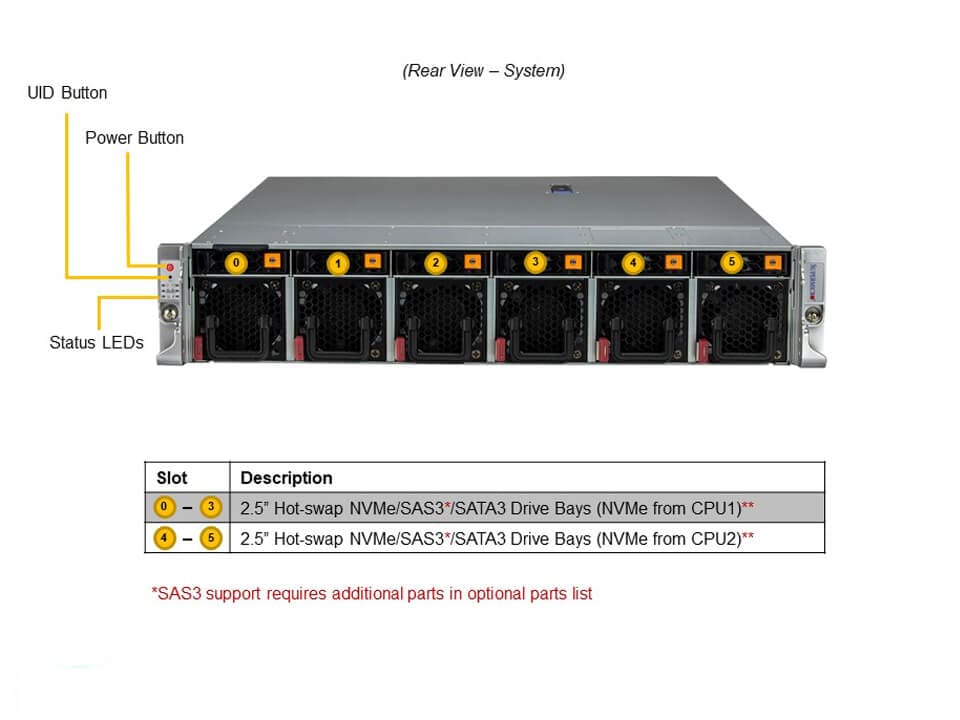 Сервер SuperMicro SYS-220HE-TNRD RearI/O,MBD-X12DHM, CSE-HE211, PWS-1K30D-1R, 2U Server — фото 5