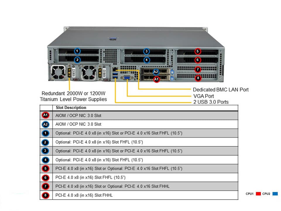 Сервер SuperMicro SYS-220HE-TNRD RearI/O,MBD-X12DHM, CSE-HE211, PWS-1K30D-1R, 2U Server — фото 6