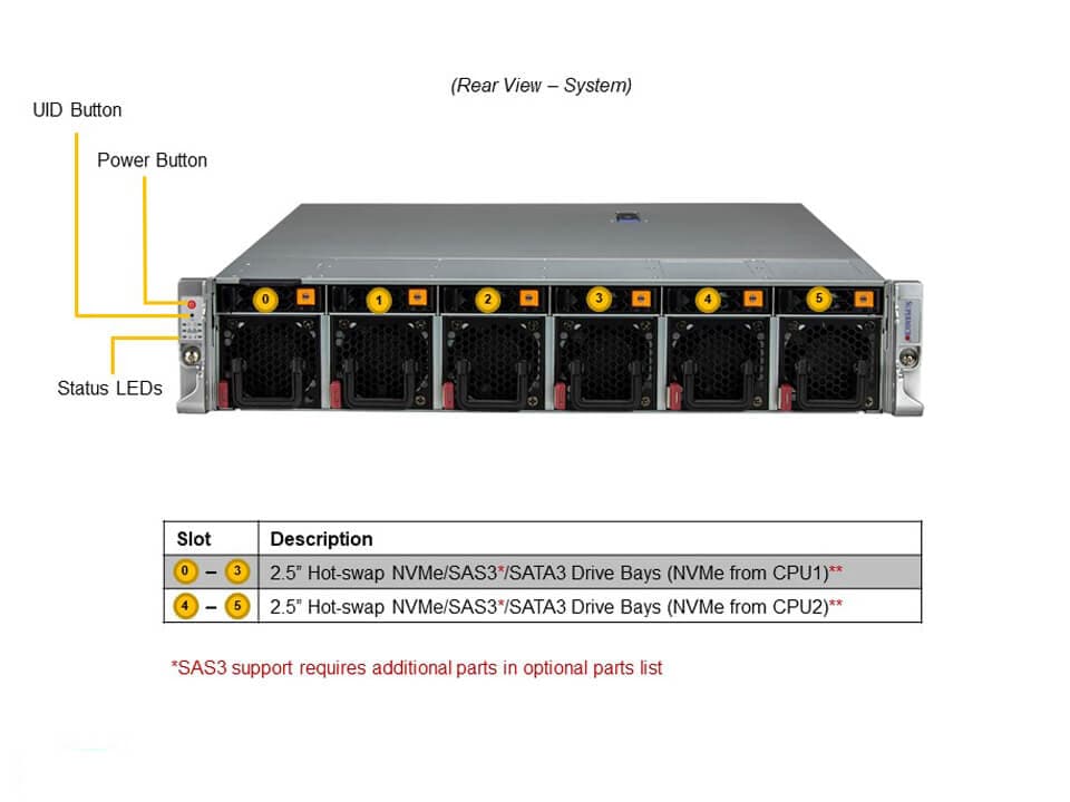 SSD-накопитель SSD SuperMicro SYS-220HE-TNR 2U Server - 6 NVMe/SATA bays and redundant 2000W PWS — фото 5