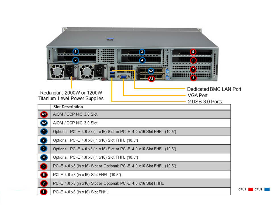 SSD-накопитель SSD SuperMicro SYS-220HE-TNR 2U Server - 6 NVMe/SATA bays and redundant 2000W PWS — фото 6