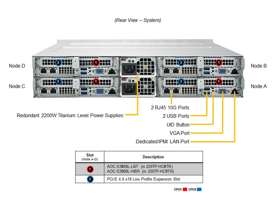 Сервер Supermicro SYS-220TP-HC8TR 2U — фото 5