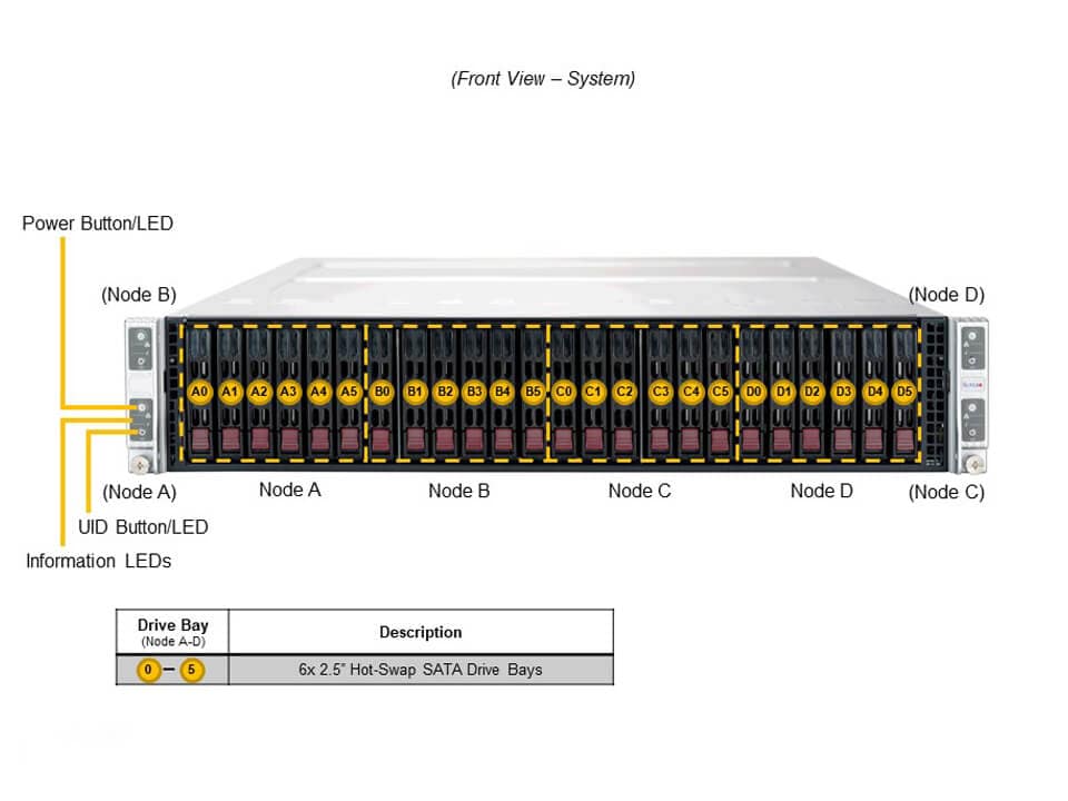 Сервер Supermicro SYS-220TP-HC9TR 2U — фото 4