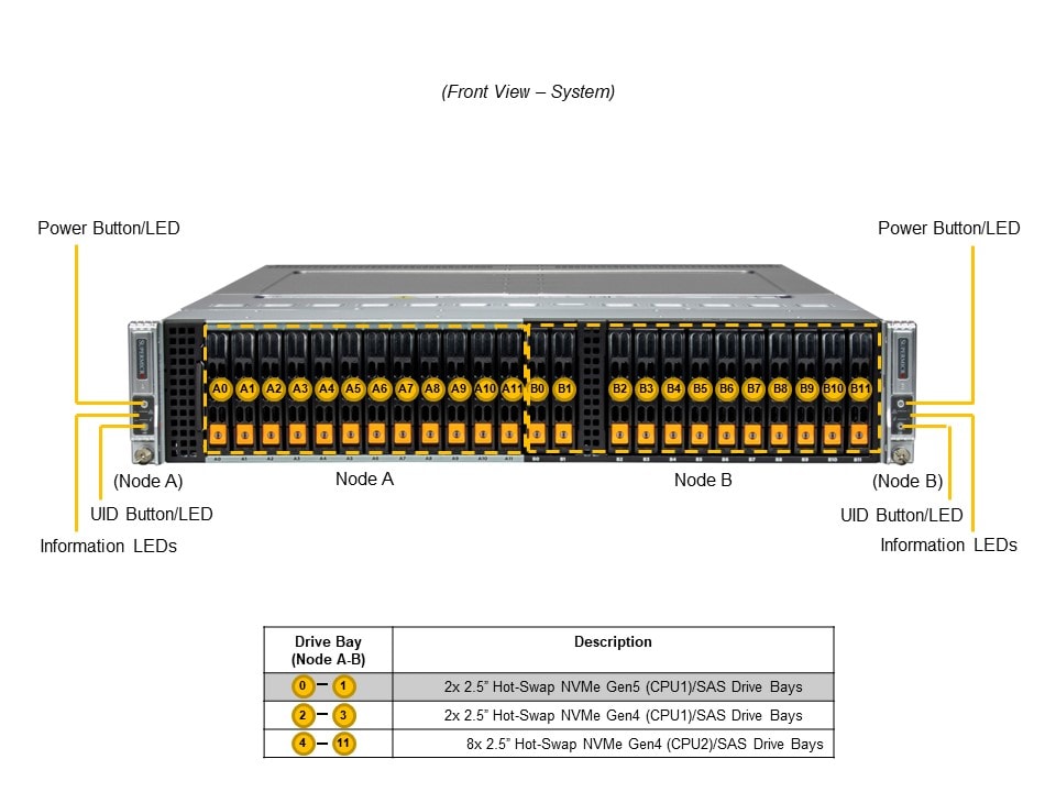 Сервер BigTwin Supermicro SYS-221BT-DNC8R 2U — фото 4