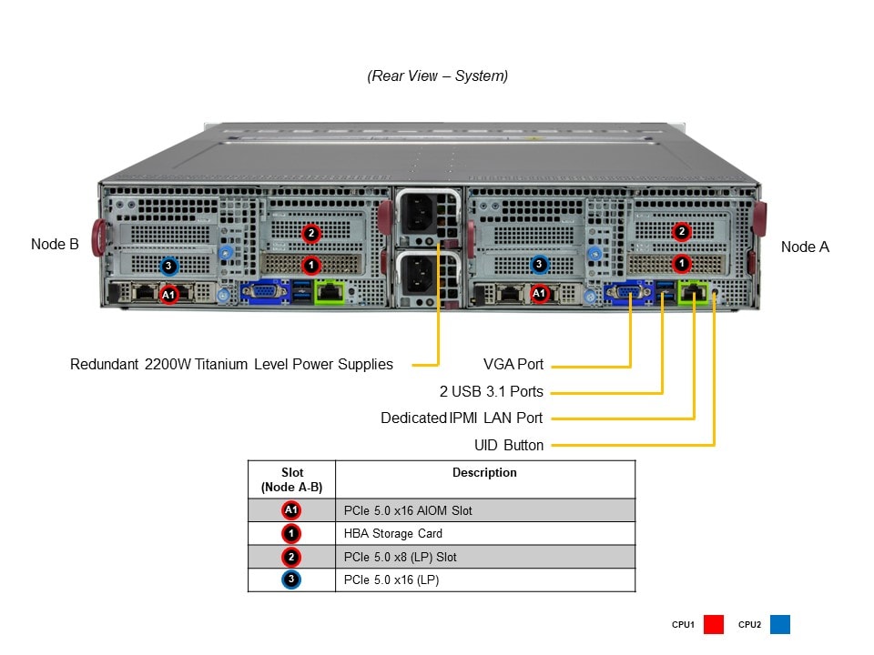 Сервер BigTwin Supermicro SYS-221BT-DNC8R 2U — фото 5