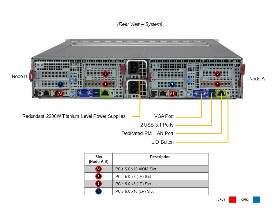 Сервер Supermicro 2U BigTwin SYS-221BT-DNTR, 2 узла, Xeon 4/5 пок., 16 DDR5 на узел — фото 6