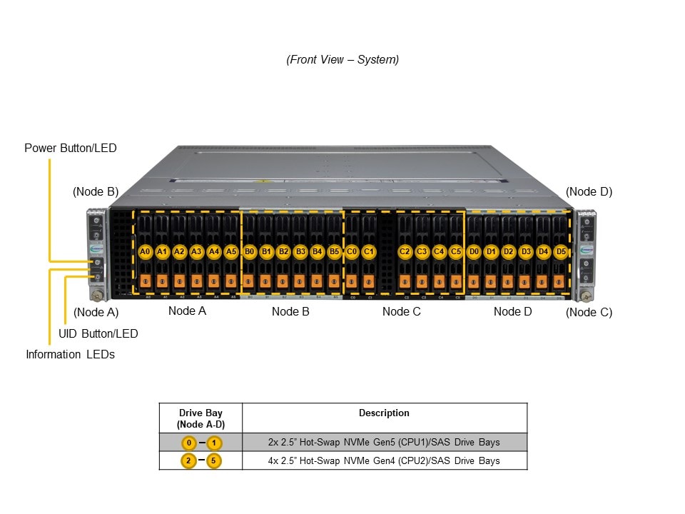 Сервер BigTwin Supermicro SYS-221BT-HNC8R 2U — фото 4