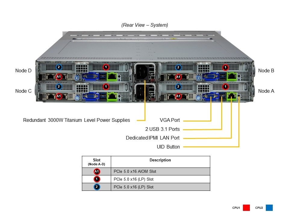 Сервер BigTwin Supermicro SYS-221BT-HNC8R 2U — фото 5