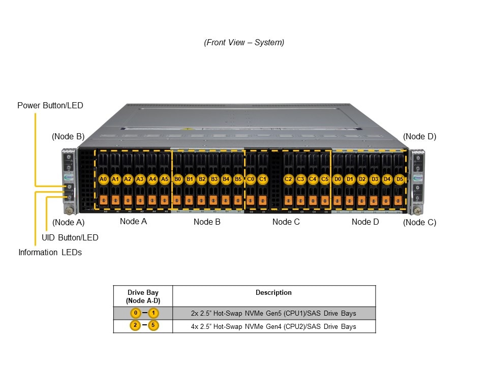 Сервер BigTwin Supermicro SYS-221BT-HNC9R 2U — фото 4