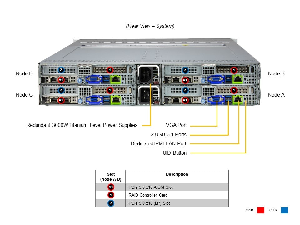 Сервер BigTwin Supermicro SYS-221BT-HNC9R 2U — фото 5