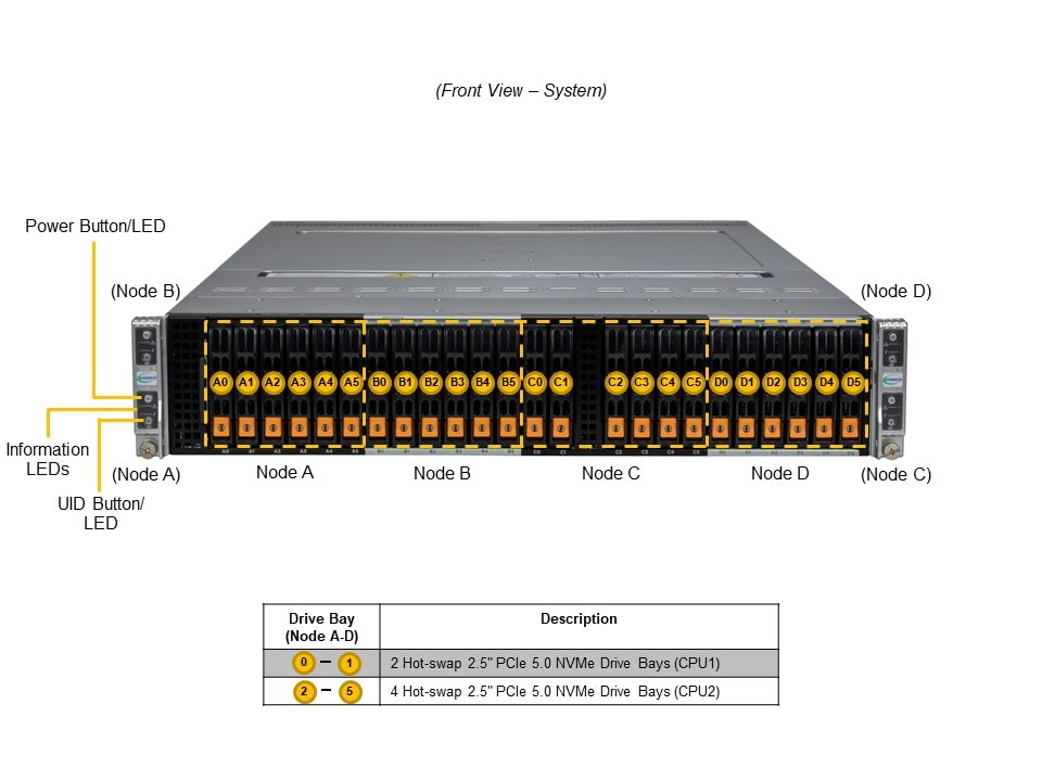 Сервер BigTwin Supermicro SYS-221BT-HNR 2U — фото 4