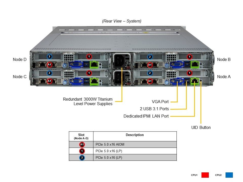 Сервер BigTwin Supermicro SYS-221BT-HNR 2U — фото 5