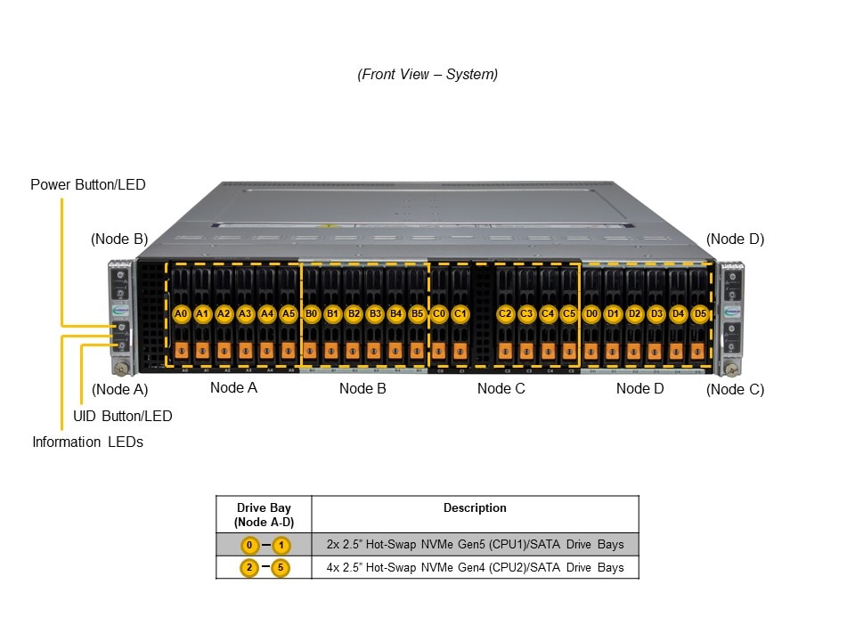 Сервер BigTwin Supermicro SYS-221BT-HNTR 2U — фото 4