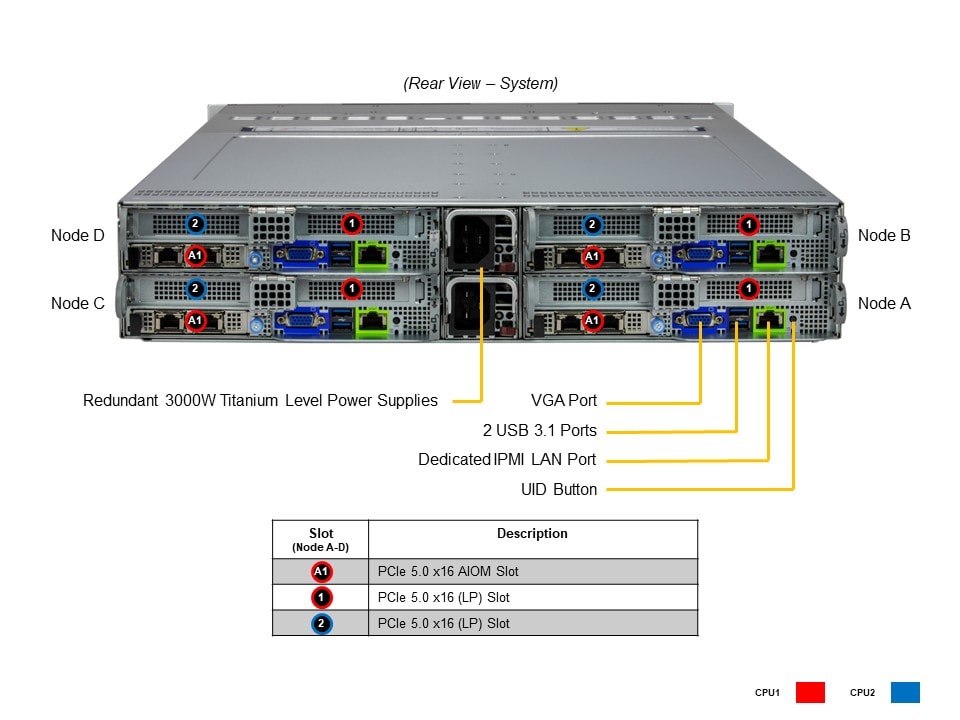 Сервер BigTwin Supermicro SYS-221BT-HNTR 2U — фото 5