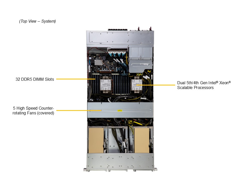 GPU-сервер GPU-сервер Supermicro SYS-221GE-FNR2 2U — фото 3