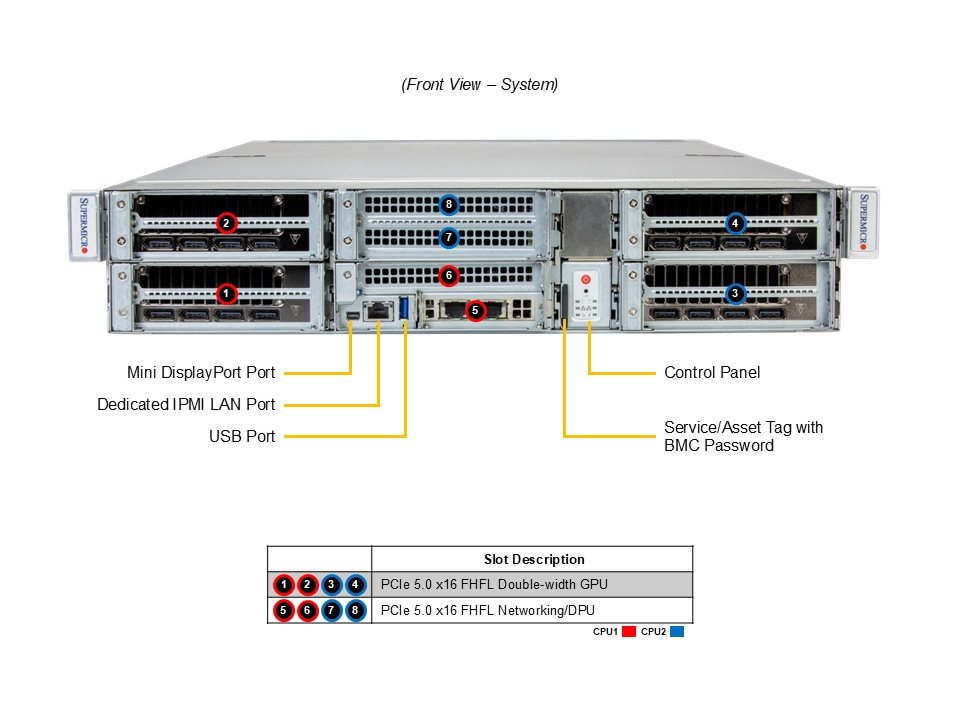 GPU-сервер GPU-сервер Supermicro SYS-221GE-FNR2 2U — фото 4