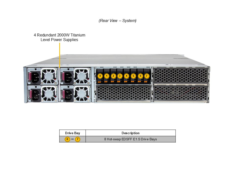 GPU-сервер GPU-сервер Supermicro SYS-221GE-FNR2 2U — фото 5