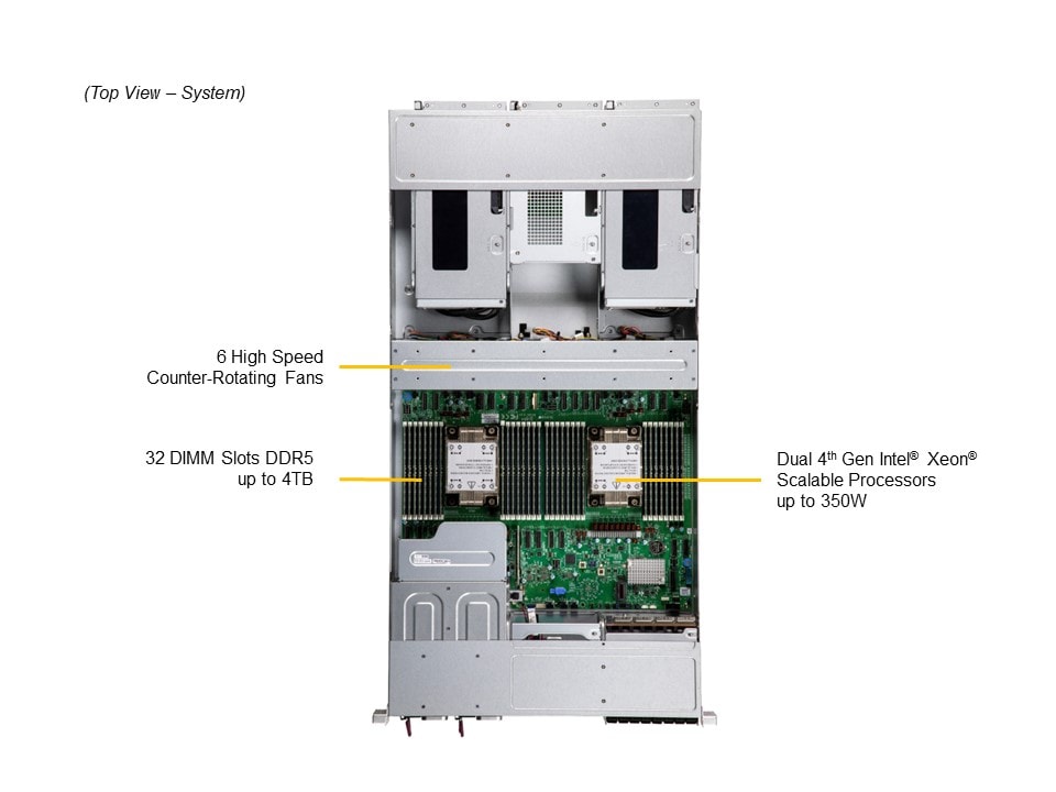 GPU-сервер GPU-сервер Supermicro SYS-221GE-NR 2U — фото 2